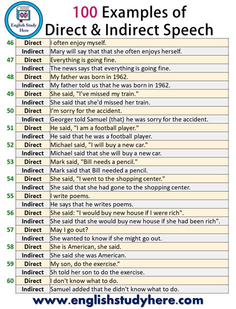 100 Examples Of Direct And Indirect Speech English Study Here