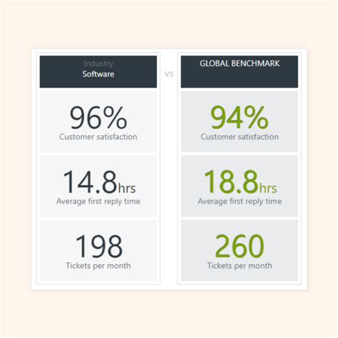 12 Ways To Reduce Average Resolution Time With Art Benchmarks 2023