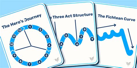 15 Narrative Structures To Plot A Book With