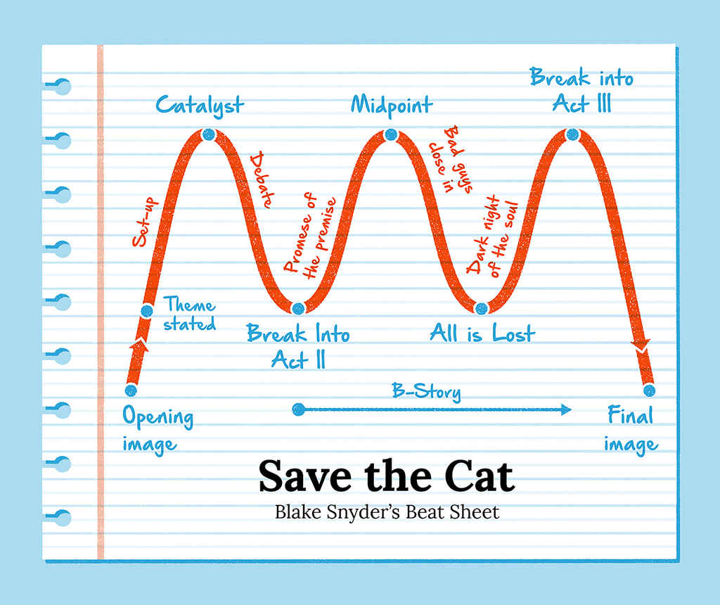 16 Narrative Structures To Plot A Book With