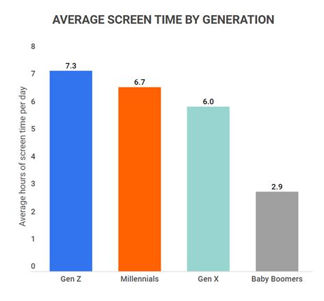 18 Teen Amp Kids Screen Time Statistics 2024 Avg Screen Time For Teens Vs Recommendations