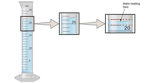 2 3 Measurement Uncertainty Accuracy And Precision Chem 1114 Introduction To Chemistry