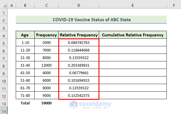 2 Ways To Calculate Cumulative Frequency In Excel