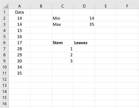 2 Ways To Create A Stem And Leaf Plot In Excel Excelgraduate