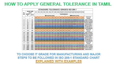 20 How To Calculate Tolerance Vickitorran