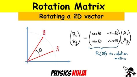 2D Rotations