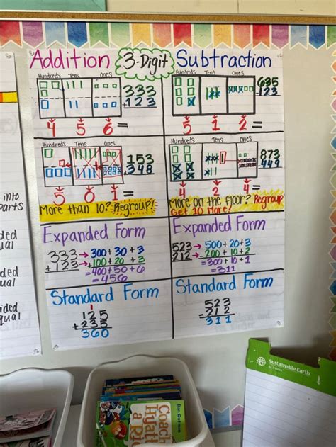 3 Digit Addition And Subtraction Strategies Anchor Chart Kidsworksheetfun