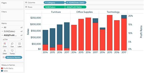 3 Ways To Use Dual Axis Combination Charts In Tableau Ryan Sleeper