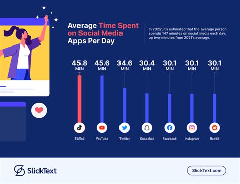 30 Average Screen Time Statistics For 2024 Slicktext