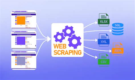 4 Best Ways To Learn Web Scraping Scrape Do