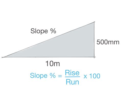 40 Calculate Slope In Percentage Chunmhyrren