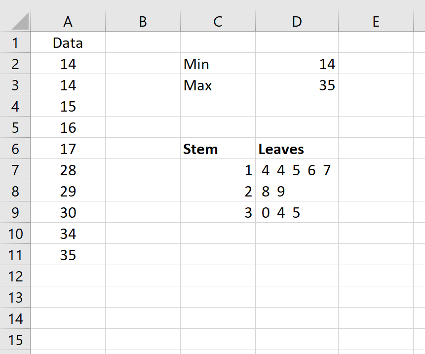 5 Creating A Stem And Leaf Plot In Excel Youtube