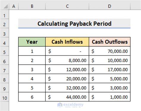 5 Easy Ways To Calculate Payback Period In Excel