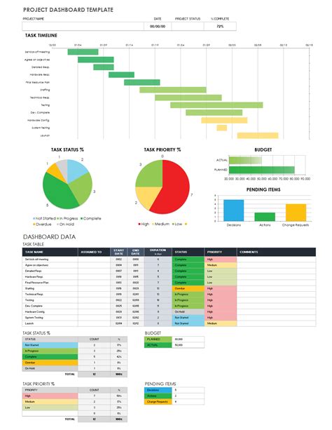 5 Excel Project Dashboard Templates Excel Templates Excel Templates Riset