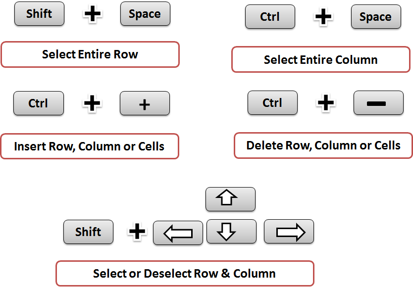 5 Important Excel Shortcut Keys That Make You An Expert In Ms Excel