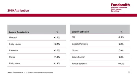 5 Lessons From Fundsmith S Annual Shareholders Meeting 2020 Seeking Alpha