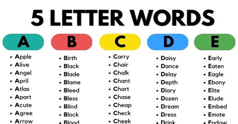 5 Letter Words List Of 1700 Five Letter Words For Everyday Use