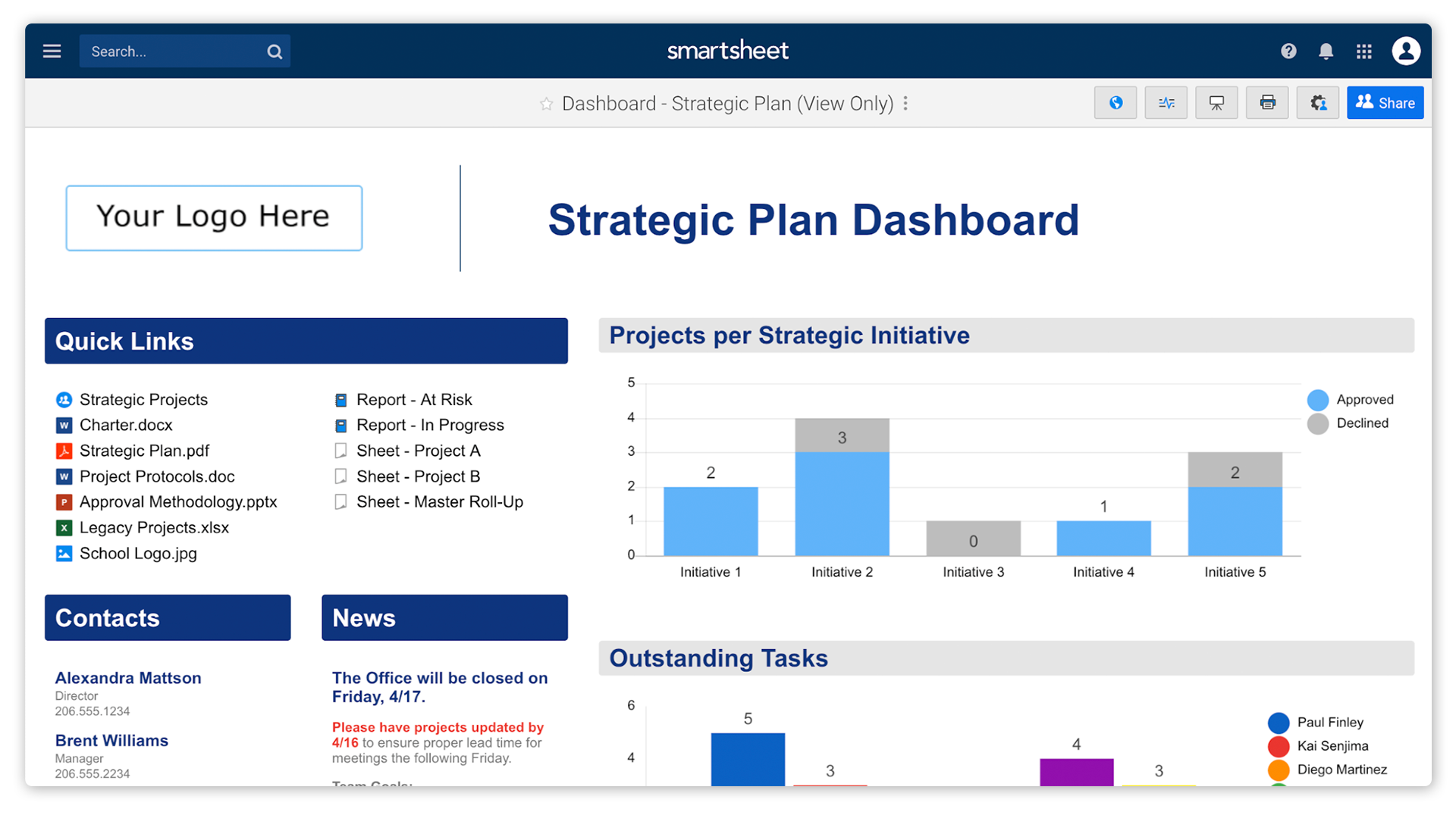 5 Template Sets To Help You Be More Effective This Year Smartsheet