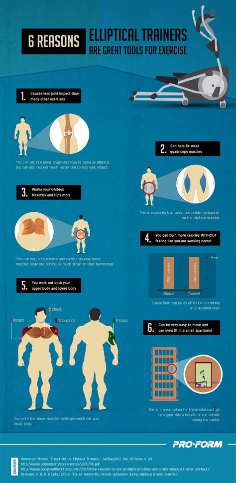 5 Tips To Create Beautiful Fitness Infographics People Will Love