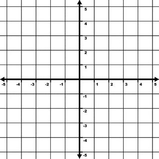 5 To 5 Coordinate Grid With Increments Labeled And Grid Lines Shown