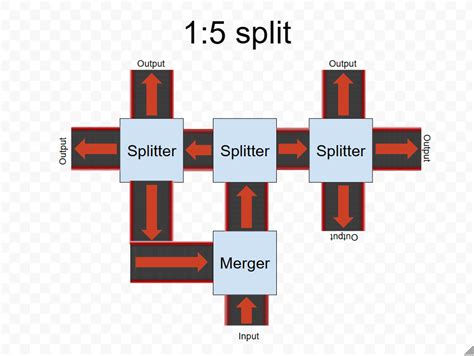 5 Way Split