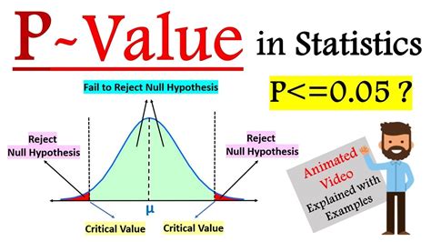 5 Ways Calculate P Values Military Insights