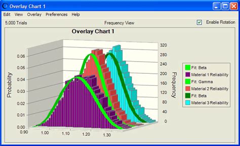 5 Ways Overlay Graphs Web Printer Driver