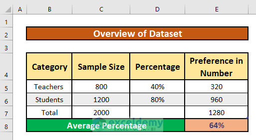 5 Ways To Calculate Average Percentage In Excel