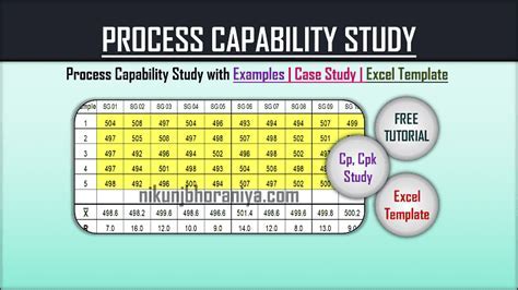 5 Ways To Calculate Cpk In Excel Easily