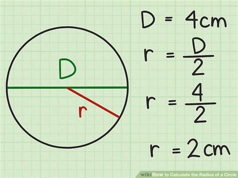 5 Ways To Calculate The Radius Of A Circle Wikihow