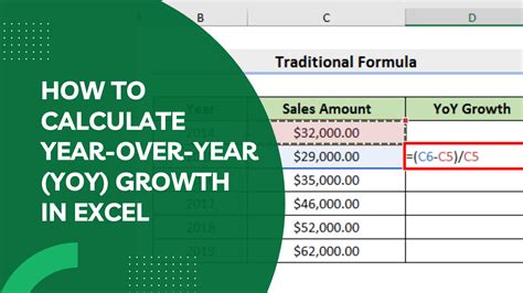 5 Ways To Calculate Yoy Growth In Excel