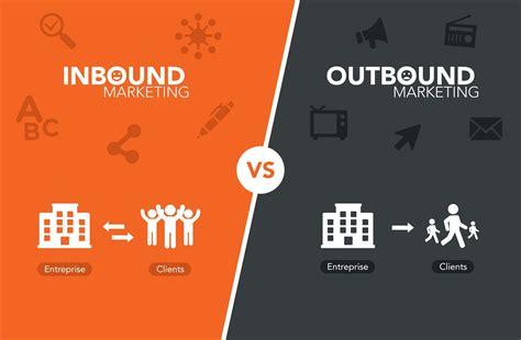 5 Ways To Combine Inbound And Outbound Marketing