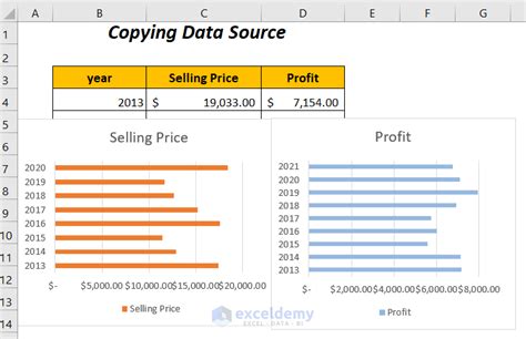 5 Ways To Combine Two Graphs In Excel