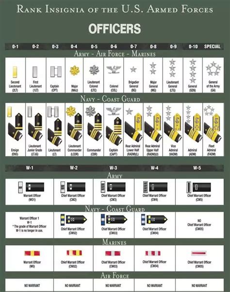 5 Ways To Control Chart Military Insights