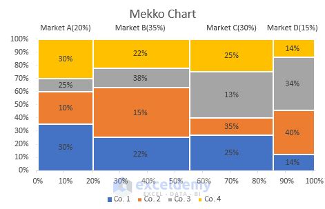 5 Ways To Make Marimekko Charts In Excel Excel Web