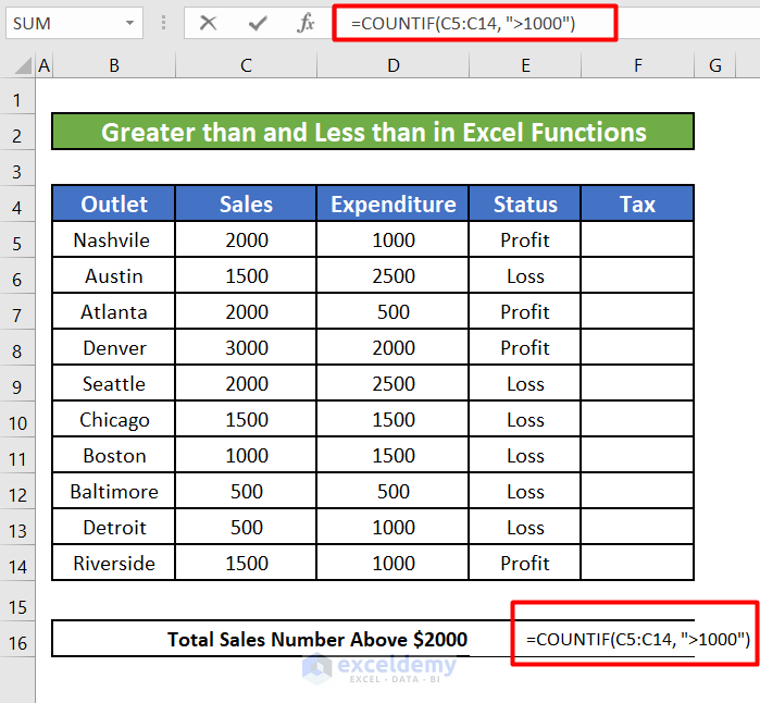 5 Ways To Use Excel Countif With Greater Than And Less Than