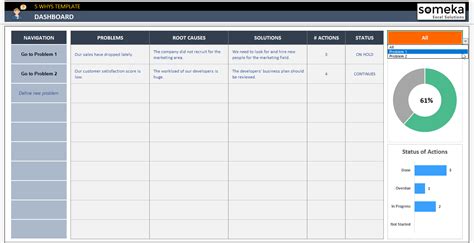 5 Whys Excel Template Simple Root Cause Analysis Spreadsheet