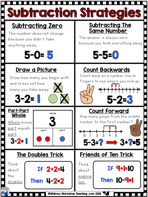 6 Strategies For Subtraction With Free Charts