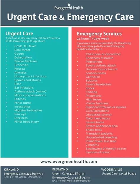 7 Best Images About Urgent Care Information On Pinterest Primary Care Helpful Tips And Ash