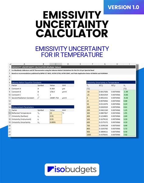 7 Steps To Calculate Measurement Uncertainty Isobudgets