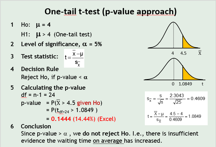 8 How To Get P Value For T Test Today Hutomo