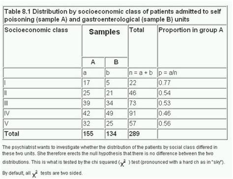 8 The Chi Squared Tests The Bmj