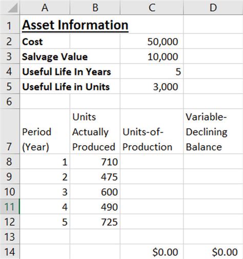 8 Ways To Calculate Depreciation In Excel Journal Of Accountancy