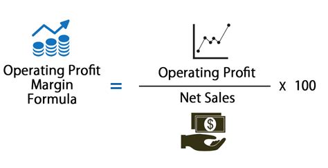 9 Foolproof Strategies For Profit Margin Improvement9 Foolproof Strategies For Profit Margin