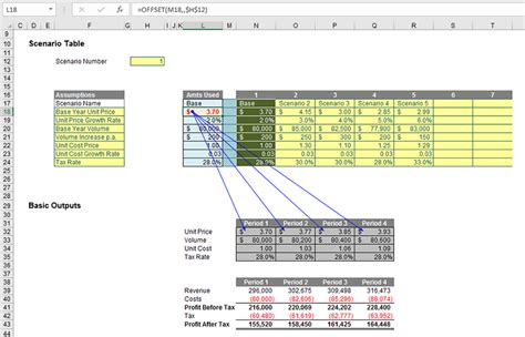 A Great Function For Scenario Analysis In Excel Fm