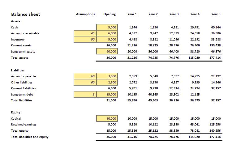 ABA Business Financial Projections Excel Template