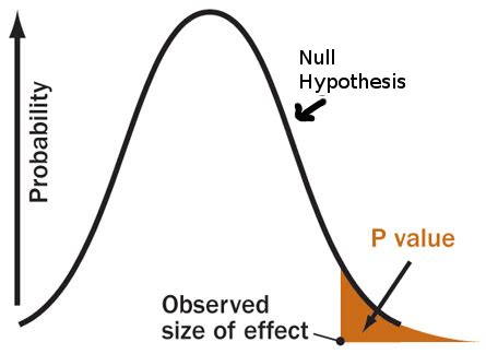 About P Value Greenjun