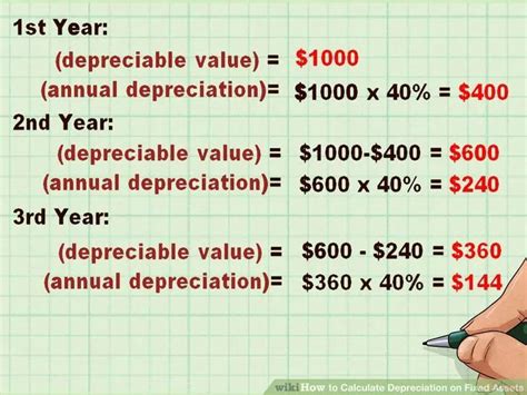 Accounting Depreciation Calculator Destinylotti