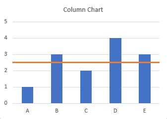 Add A Horizontal Line To An Excel Chart Peltier Tech