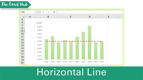 Add Horizontal Line In Excel Graph Excel Tutorials Templates